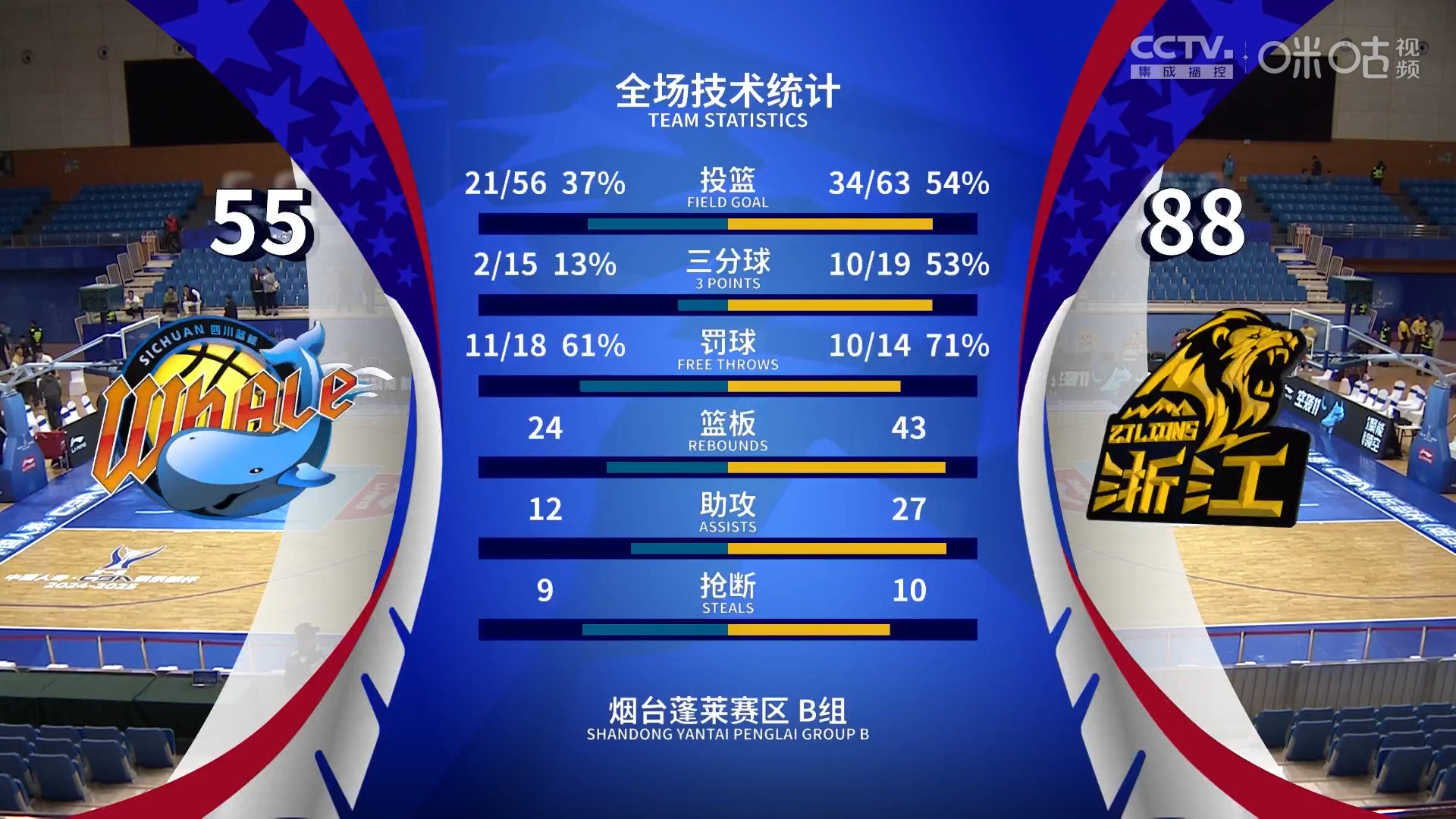 莎朗温亚德出现在第几集