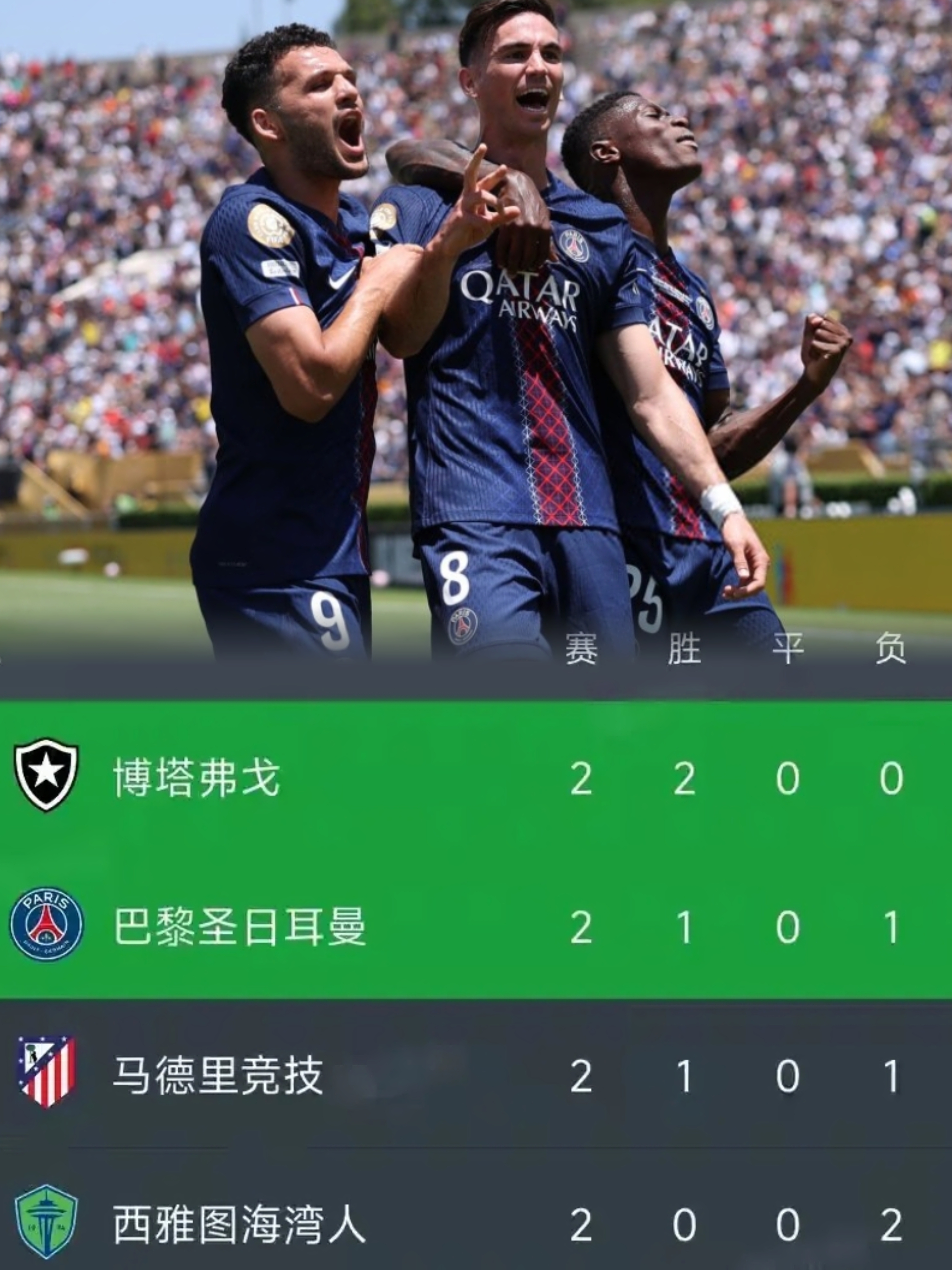 包含里程碑夜！巴黎圣日耳曼豪取连胜，社区盾国际比赛日刷纪录，引发热议，团队化学反应显著的词条