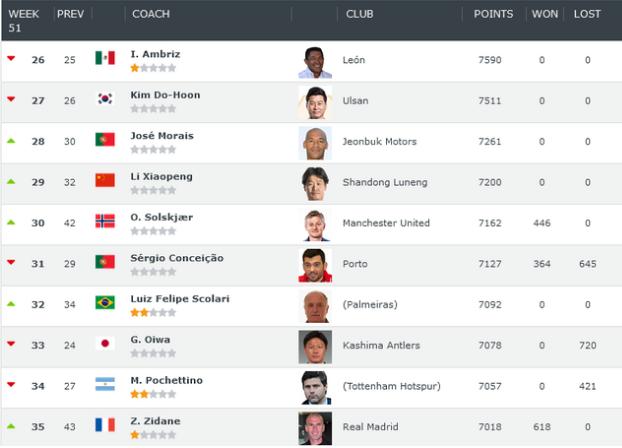 包含今晨阿森纳调整名单以备中超，调整名单环节打磨，信心回归，数据趋势出现新变化的词条